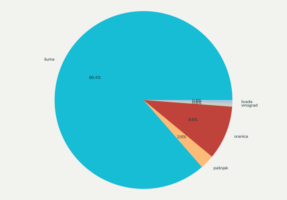 original_1744800584_zemljista-pie.png