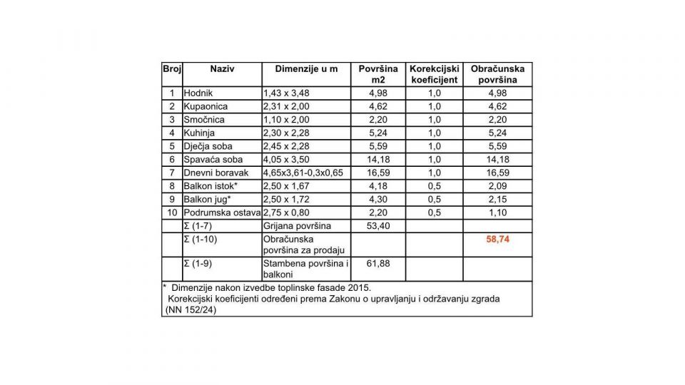 original_1749652459_stan-hrusta-crikvenica-obracun-povrsine.jpeg