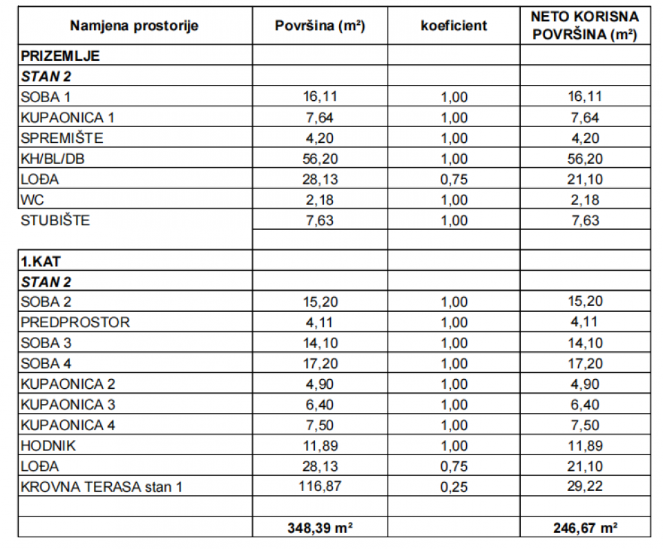 original_1780909003_povrsine-s2.png