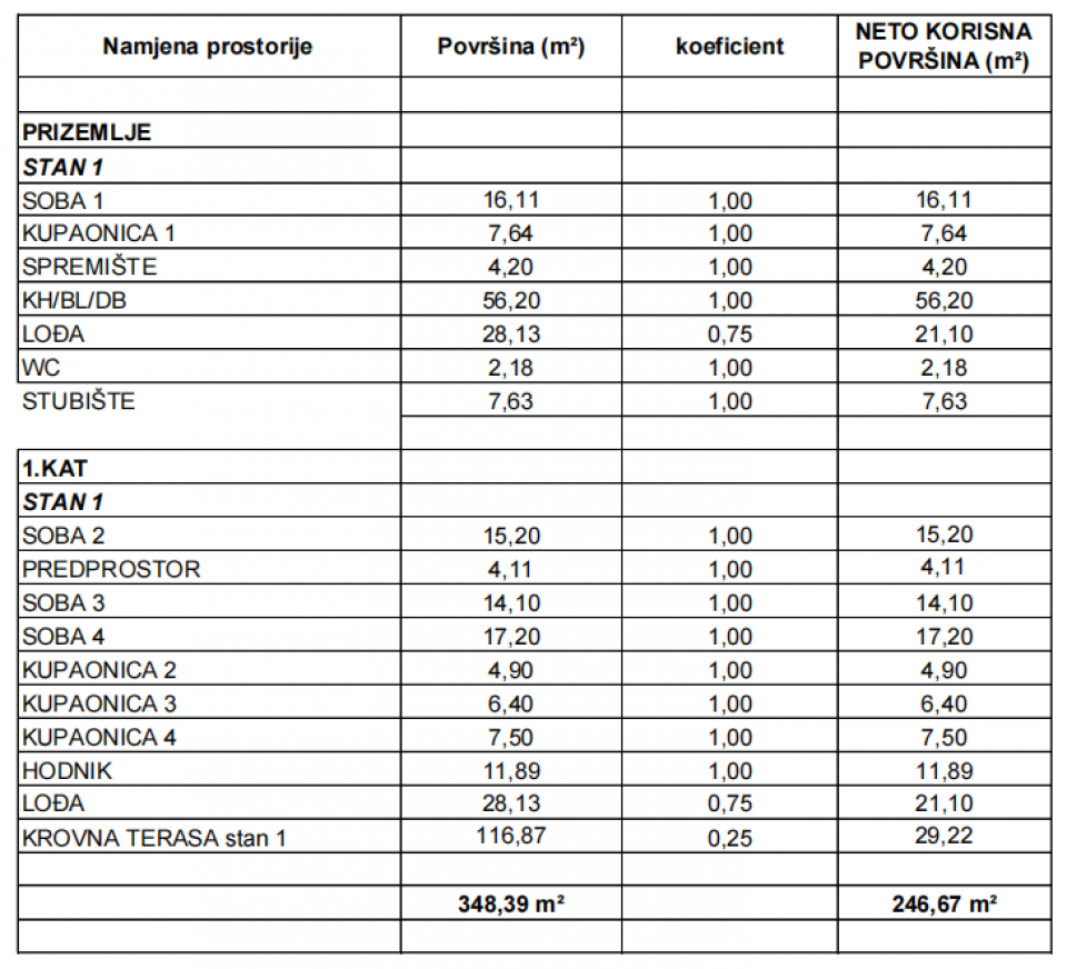 original_1780911001_povrsine-s1.png