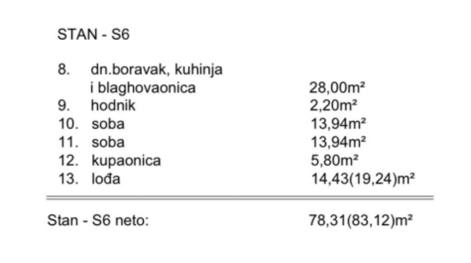original_1783431149_s6-povrsine.png
