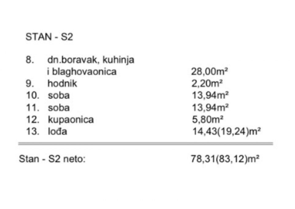 original_1783433073_s2-povrsine.png